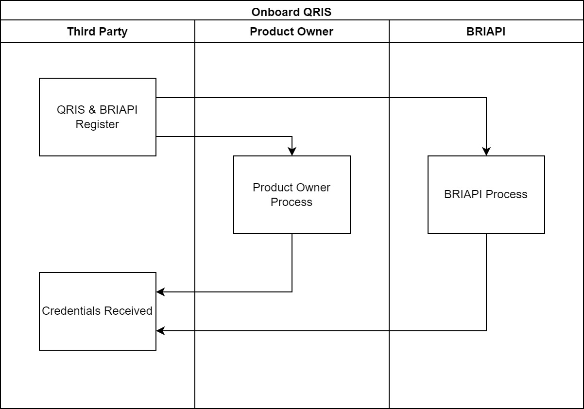 >Product Overview QRIS Merchant Presented Mode (MPM) Dinamis v1.1