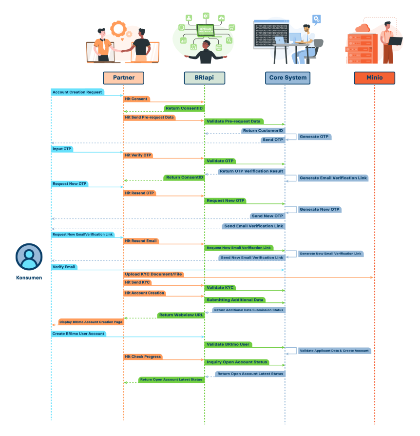 Open Banking Diagram